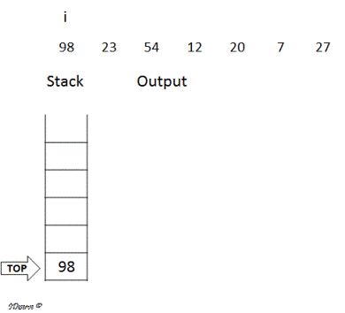 Next greater element example