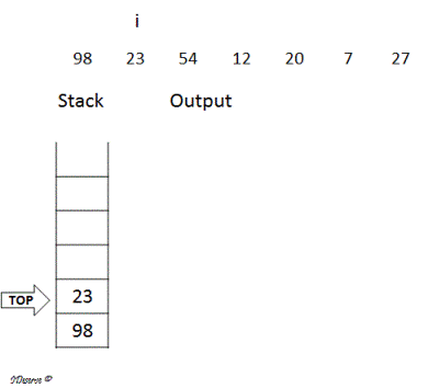 Next greater element example