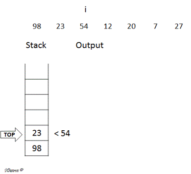 Next greater element example